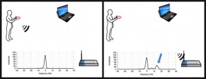 WiSee-reading-signals-685x267